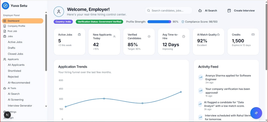 Dashboard showing expense management workflows and spend visibility